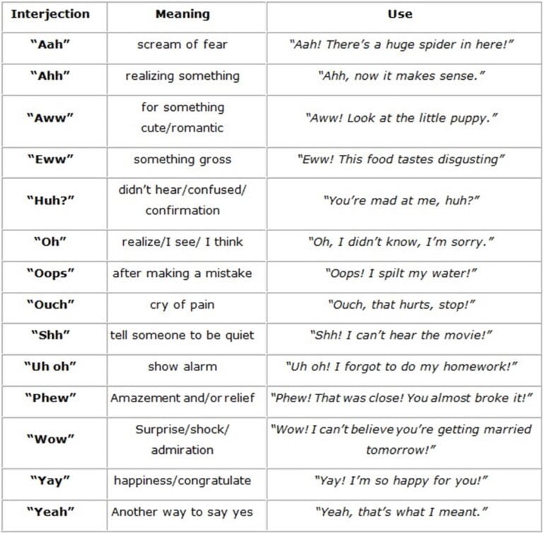 Parts of Speech Serie - Interjections - English with Nab