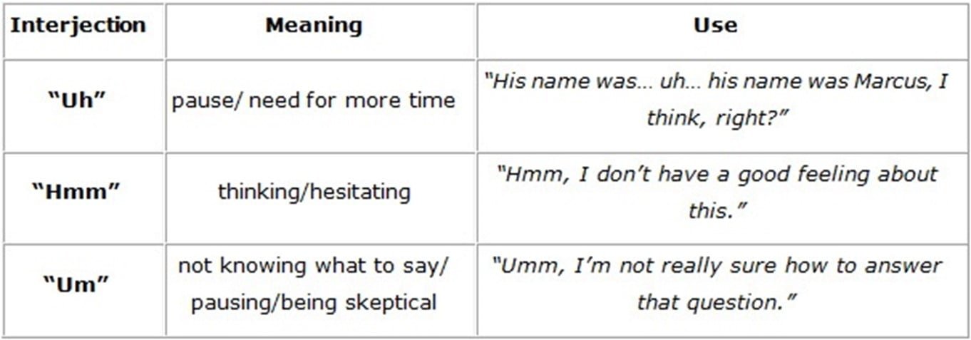 interjections examples